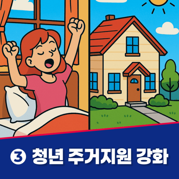 청년 주거지원 강화